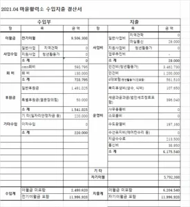 2072950806_n9yDadLs_KakaoTalk_20210503_133318201