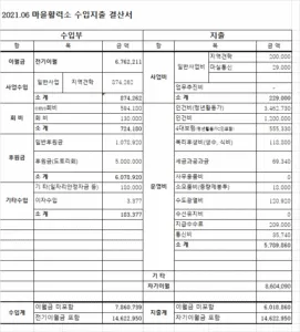 2072950806_Gm8F1nYP_KakaoTalk_20210702_172437375