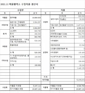 2072950806_5FVktaZU_KakaoTalk_20211203_133945966