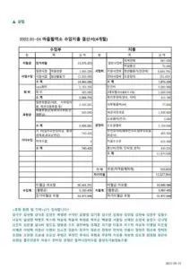 2072950806_LjdZuihH_ED999CEBA0A5EC868C_ED8EB8ECA780-2022-5EC9B94_EC82B4EBA6BCED8FACED95A8_4