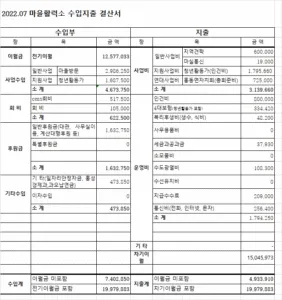 2072950806_YgmU4hat_KakaoTalk_20220801_142235526